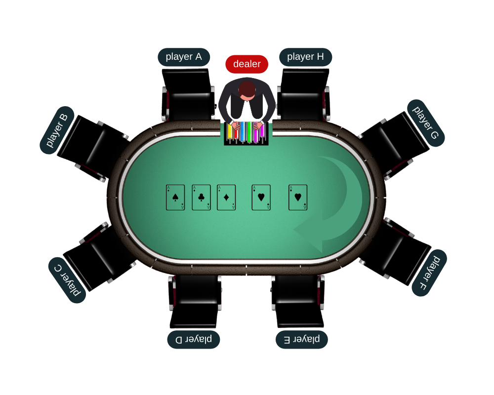 Betting in Poker Tournaments | Bet max in big pot | Ducat Casino